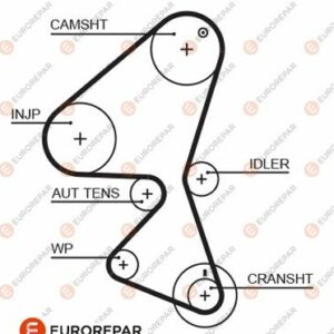 E:TRİGE KAYIŞ EUROREPAR - EUROREPAR